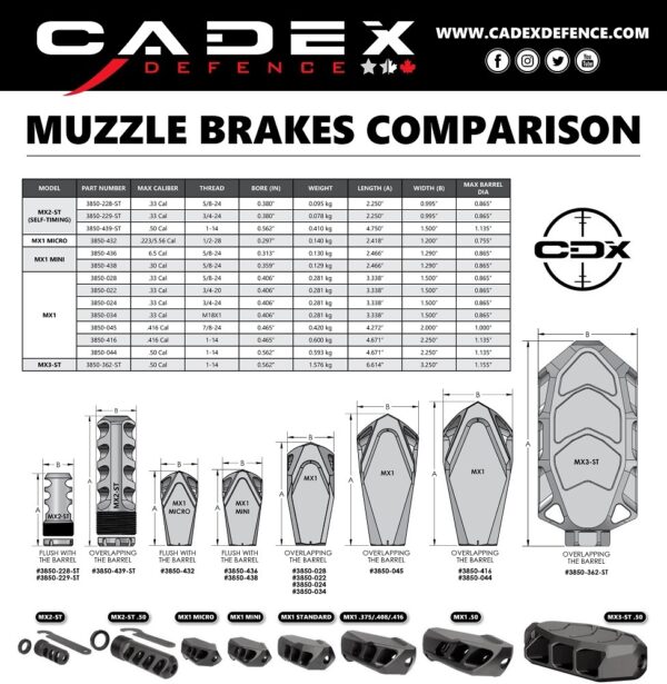 Cache Flamme MX2 Tactical Filetage Modérateur (5/8-24 )+